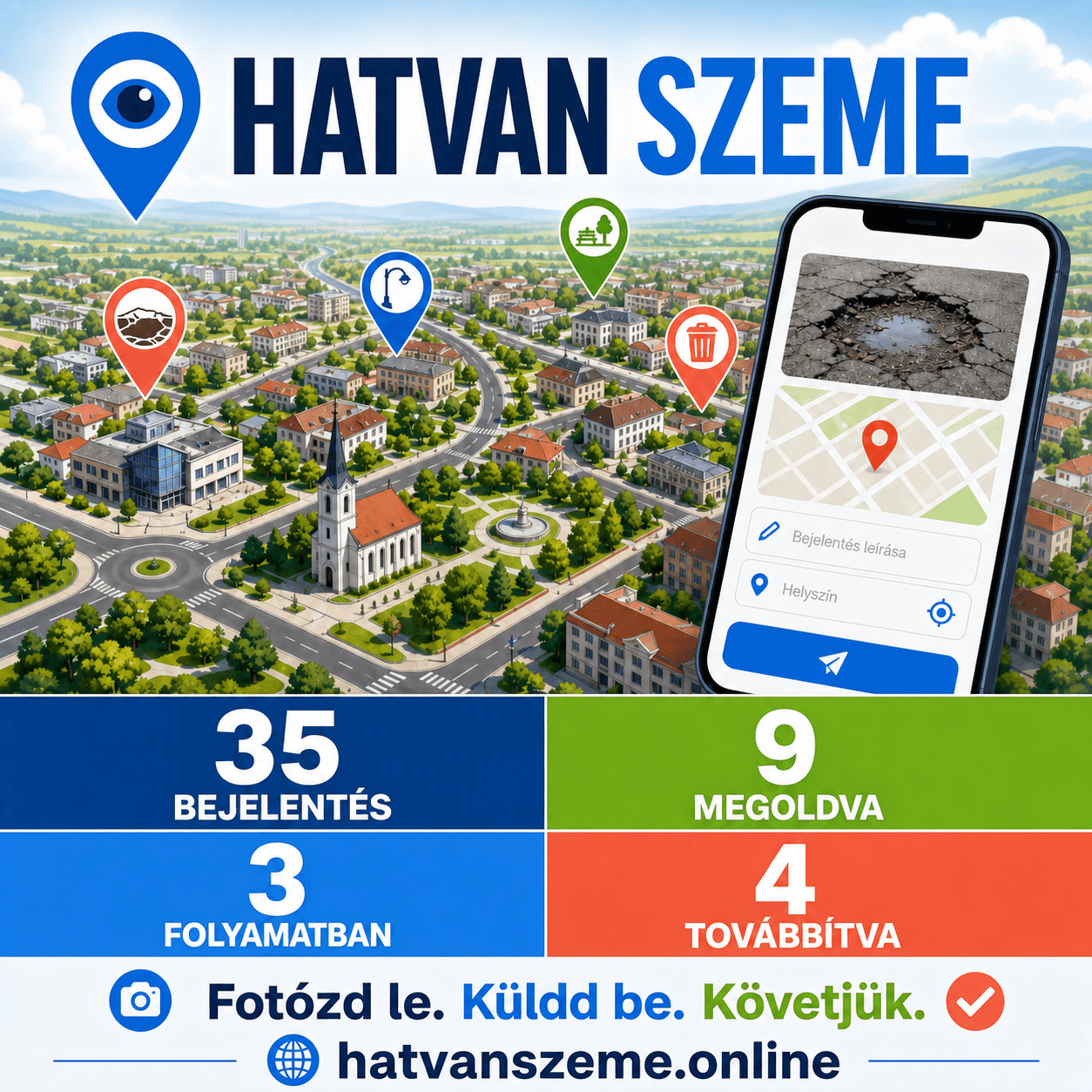 Hatvan Szeme: 35 bejelentés, 9 megoldva, 3 folyamatban, 4 továbbítva